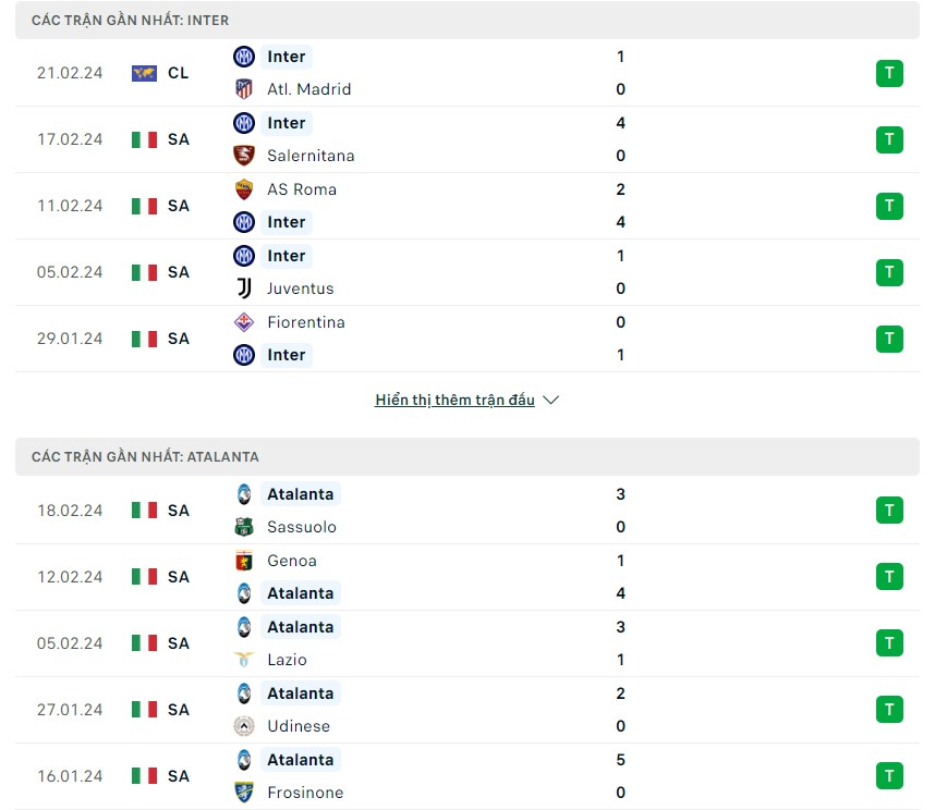 Phong độ và lịch sử đối đầu hai đội Inter vs Atalanta