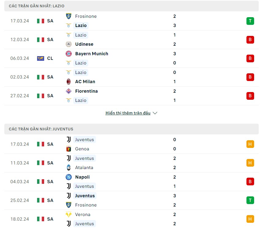 Phong độ và lịch sử đối đầu hai đội Lazio vs Juventus